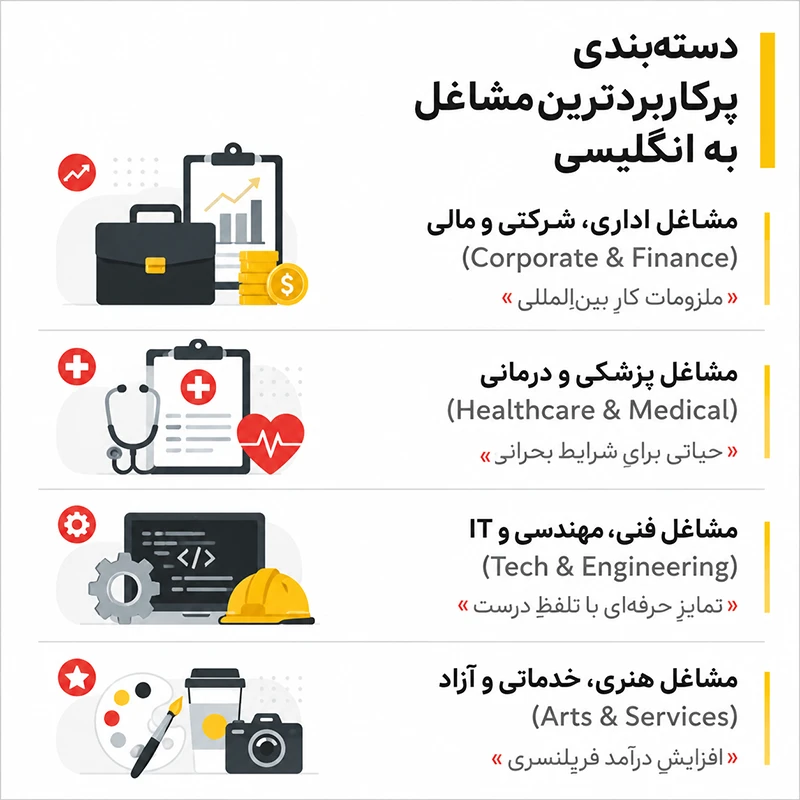 دسته‌بندی پرکاربردترین مشاغل به انگلیسی