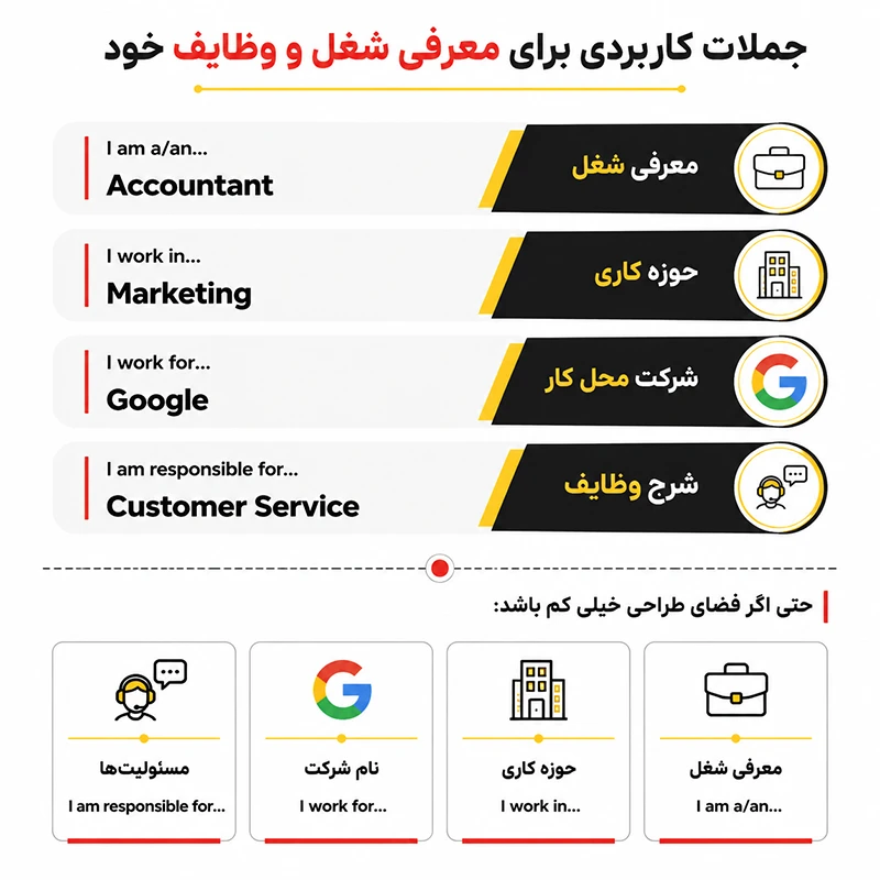 جملات کاربردی برای معرفی شغل و وظایف خود به انگلیسی