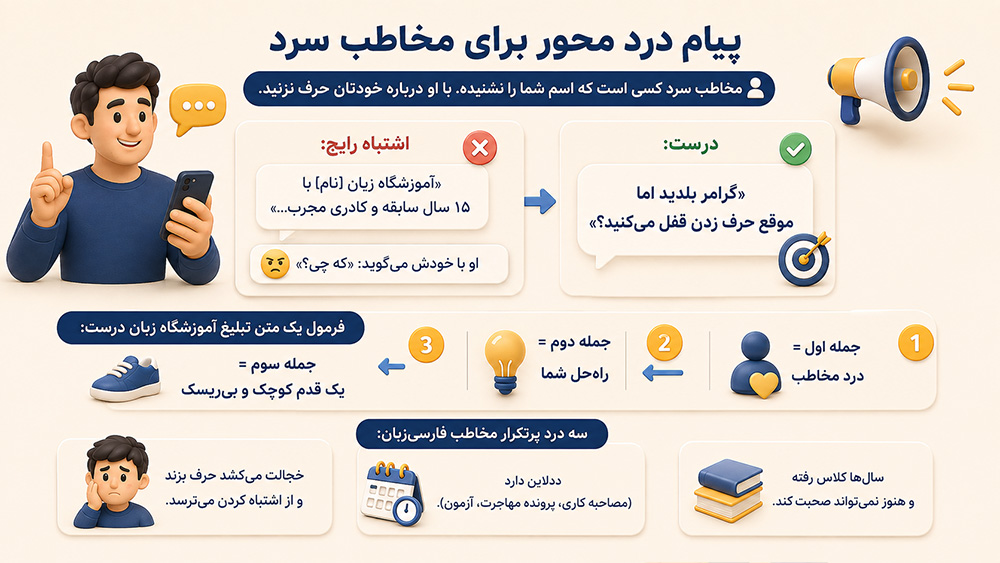 پیام درد محور برای مخاطب سرد